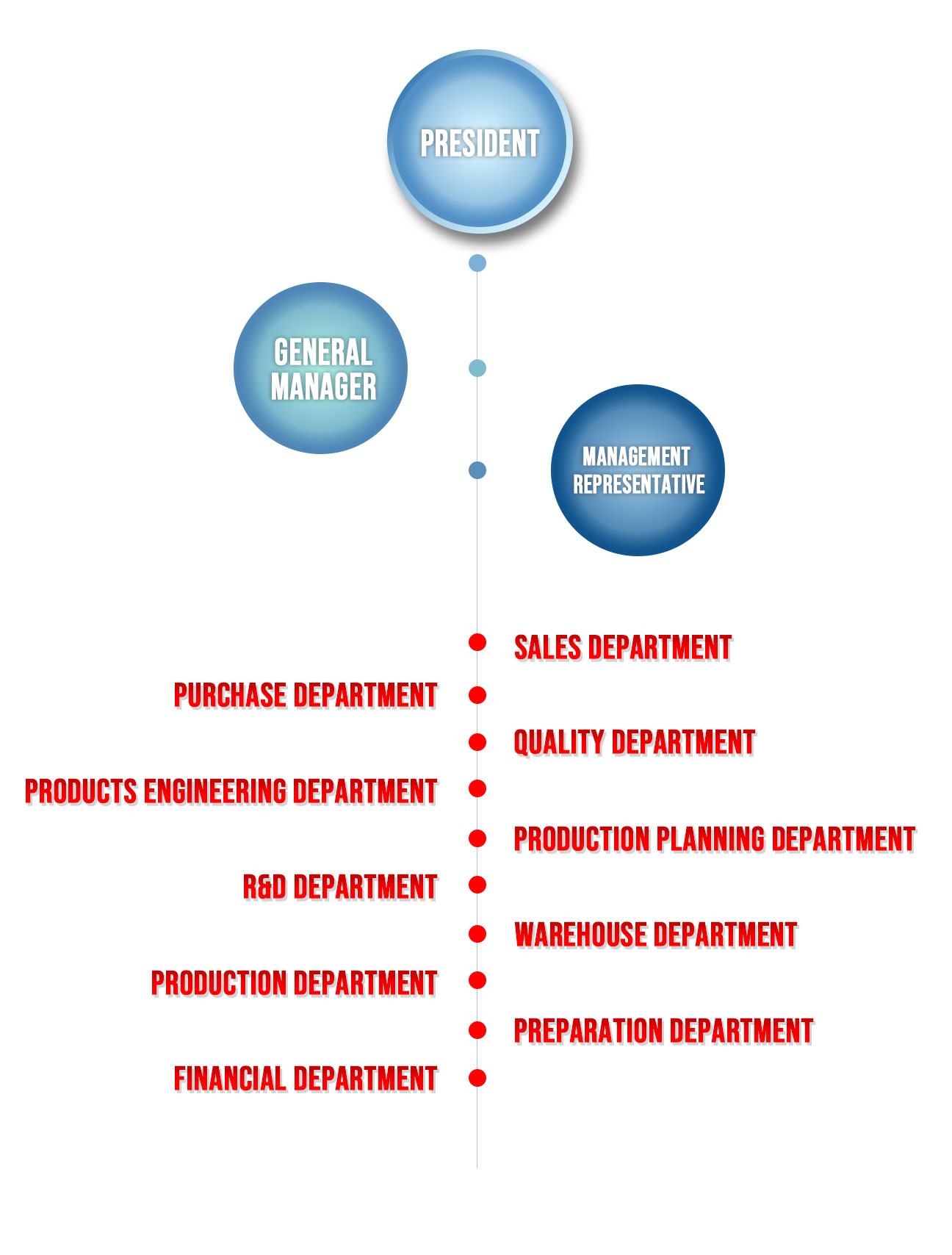 Organization Chart Organization Chart